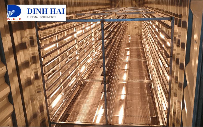 Điều chỉnh quy trình sản xuất