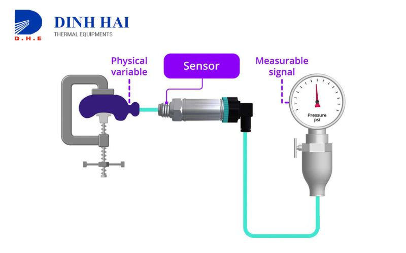 Pressure Transmitter là gì? 