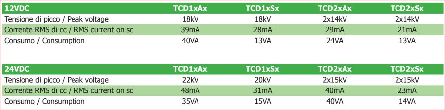 may-bien-ap-danh-lua-brahma-tcd-12-24-vdc-series