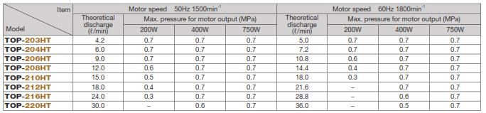 bom-dau-dau-bom-dau-nippon-top-2mb-2hb-2ht-1