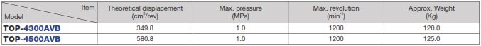 Bơm Dầu - Đầu Bơm Đầu Nippon TOP-4MB-4A