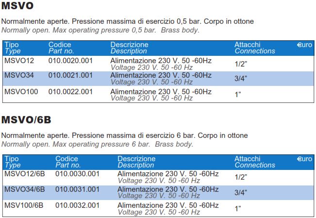 van-ngat-gas-watt-msvo-msvo-6b-evo-evo-6b